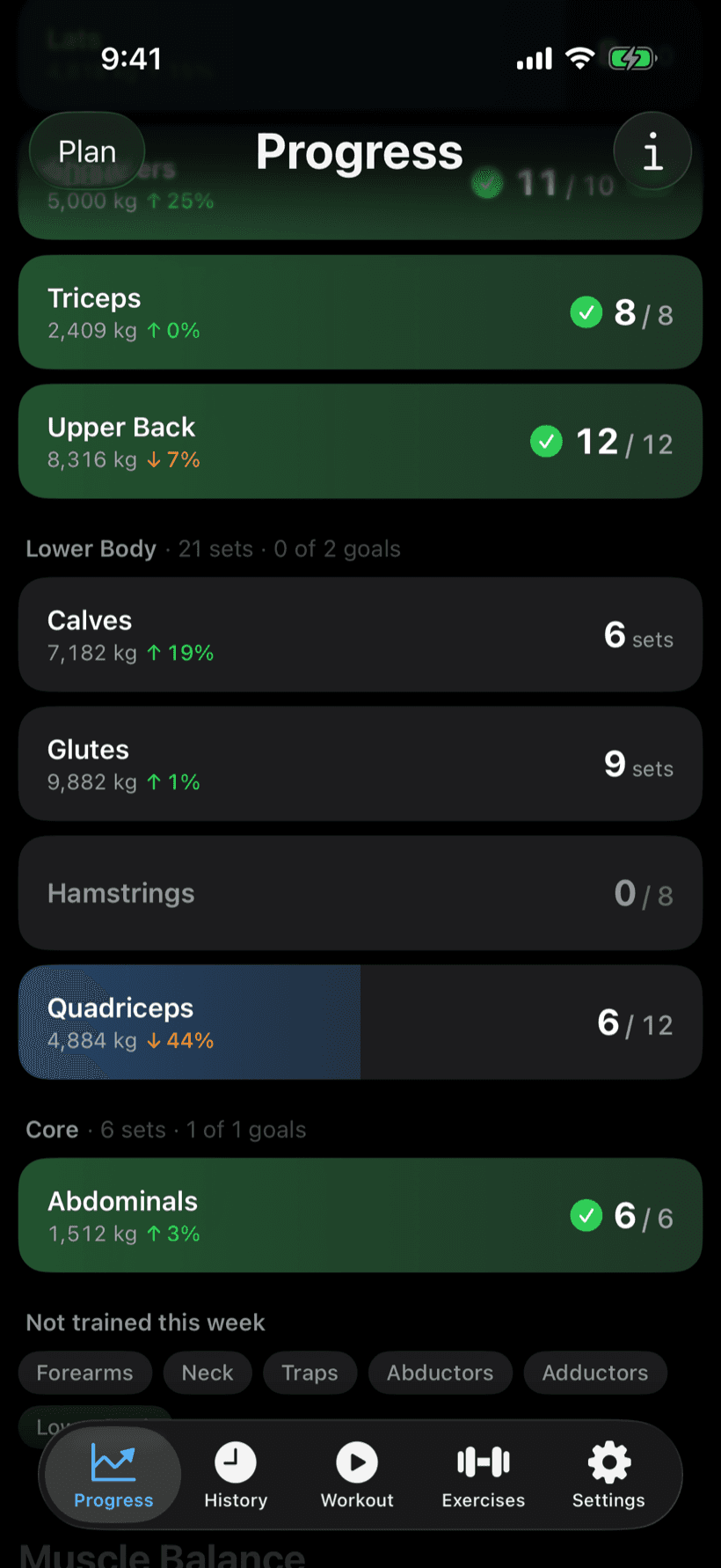 Reysa's muscle analytics showing weekly sets per muscle group